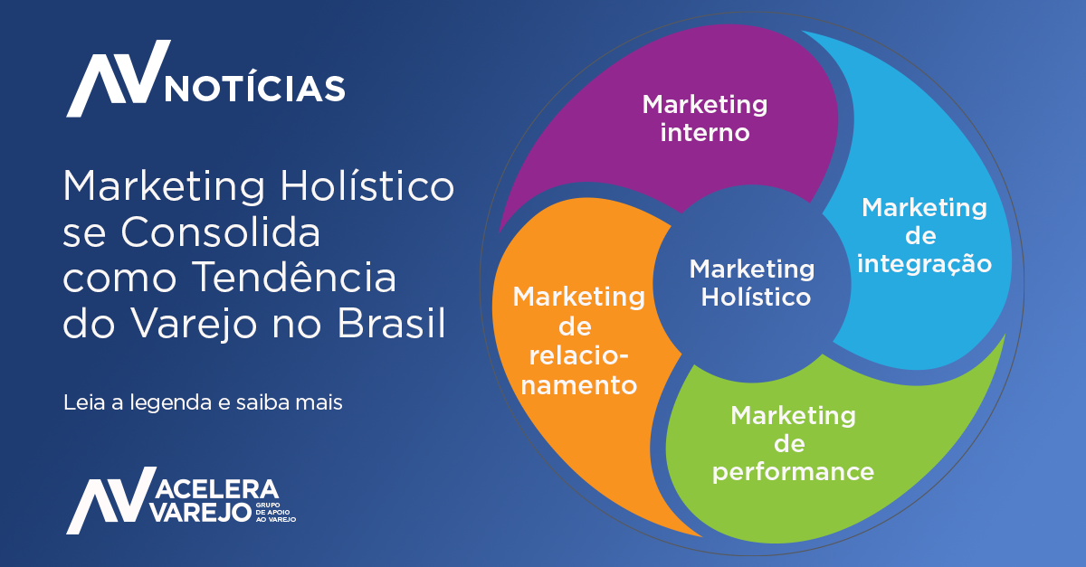 Marketing Holístico se Consolida como Tendência do Varejo no Brasil